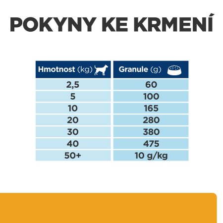 Hill’s Prescription Diet Canine c/d Multicare 12 kg + "Pamlsek 2 x 220g ZDARMA"