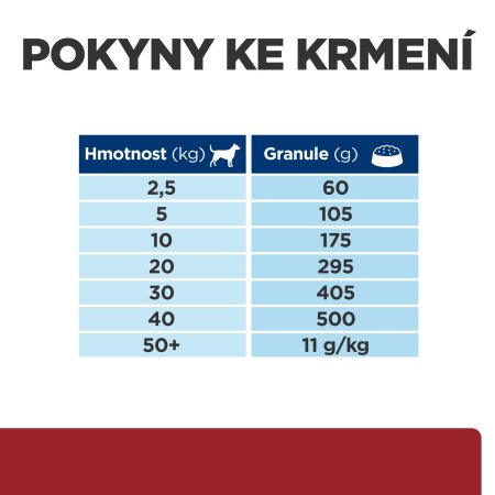 Hill’s Prescription Diet Canine i/d 12 kg