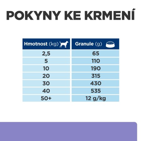 Hill’s Prescription Diet Canine i/d Low Fat 12 kg + "Pamlsek 2 x 220g ZDARMA"