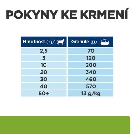 Hill’s Prescription Diet Canine Metabolic 12 kg + "Pamlsek 2 x 220g ZDARMA"