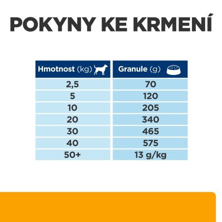 Hill’s Prescription Diet Canine c/d Multicare + Metabolic 12 kg + "Pamlsek 2 x 220g ZDARMA"