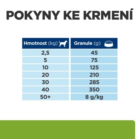 Hill’s Prescription Diet Canine Meta + Mobility 12 kg + "Pamlsek 2 x 220g ZDARMA"