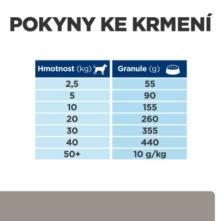 Hill’s Prescription Diet Canine l/d 10 kg