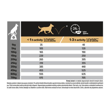 Pro Plan Medium Adult kuře 14 + 2,5 kg