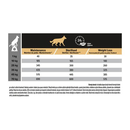 Pro Plan All Size Adult Light/Sterilised Optiweight kuře 14 + 2,5 kg