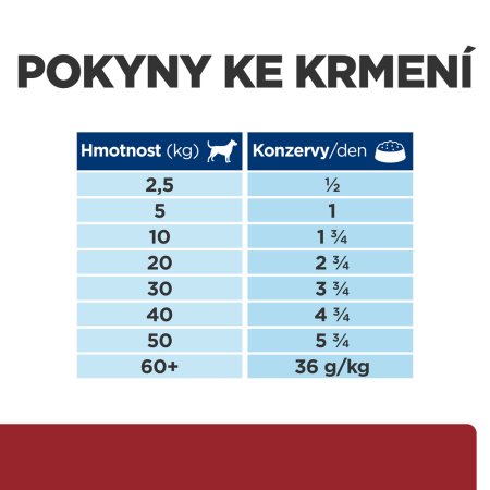Hill’s Prescription Diet i/d Péče o zažívání konzerva pro psy 360 g