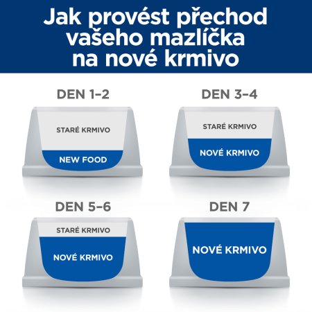Hill’s Prescription Diet i/d Péče o zažívání konzerva pro psy 360 g