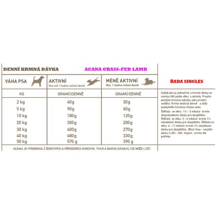 ACANA Grass-Fed Lamb 17 kg